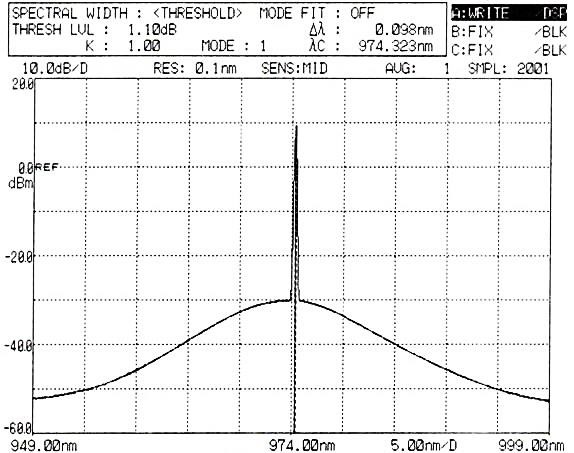 fiber laser source